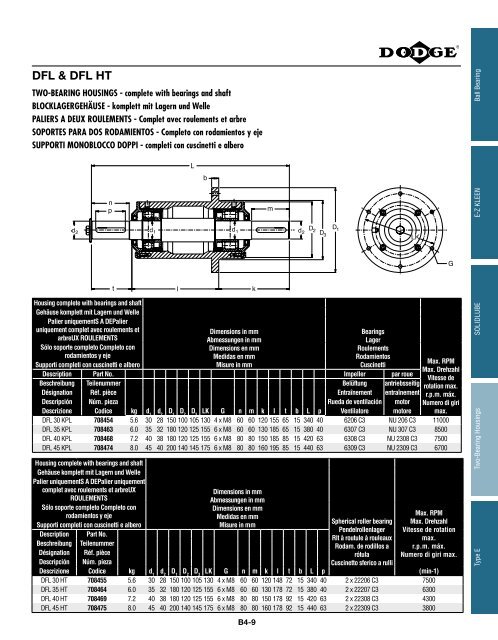 MOUNTED Bearings Catalog Katalog eingebaute ... - Dodge-pt.com