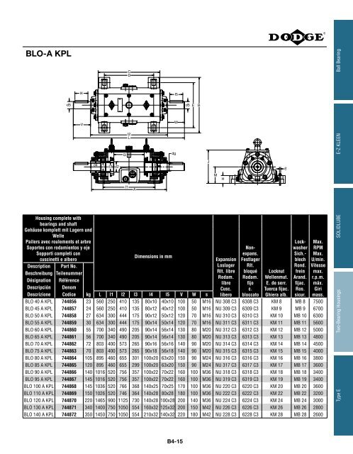 MOUNTED Bearings Catalog Katalog eingebaute ... - Dodge-pt.com