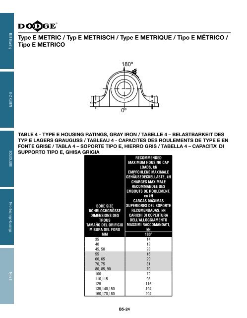 MOUNTED Bearings Catalog Katalog eingebaute ... - Dodge-pt.com