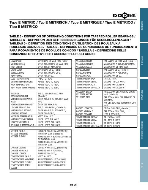 MOUNTED Bearings Catalog Katalog eingebaute ... - Dodge-pt.com