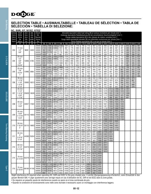 MOUNTED Bearings Catalog Katalog eingebaute ... - Dodge-pt.com