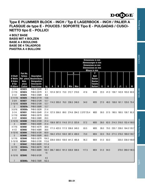 MOUNTED Bearings Catalog Katalog eingebaute ... - Dodge-pt.com