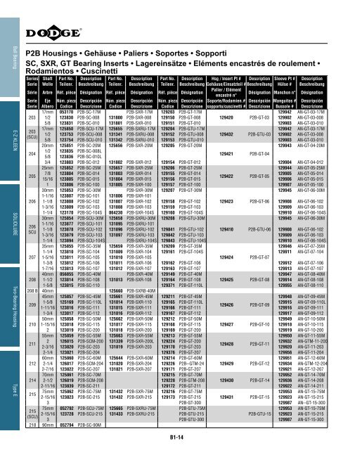 MOUNTED Bearings Catalog Katalog eingebaute ... - Dodge-pt.com