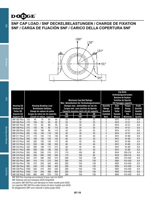 MOUNTED Bearings Catalog Katalog eingebaute ... - Dodge-pt.com