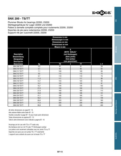 MOUNTED Bearings Catalog Katalog eingebaute ... - Dodge-pt.com