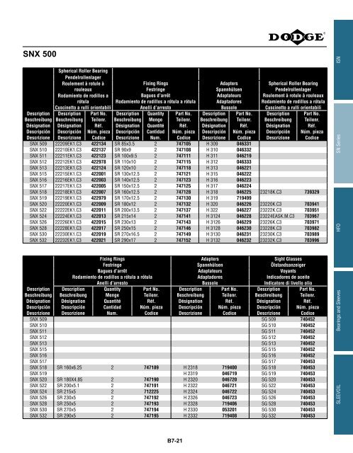 MOUNTED Bearings Catalog Katalog eingebaute ... - Dodge-pt.com