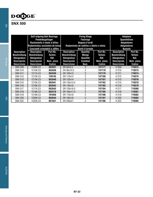 MOUNTED Bearings Catalog Katalog eingebaute ... - Dodge-pt.com