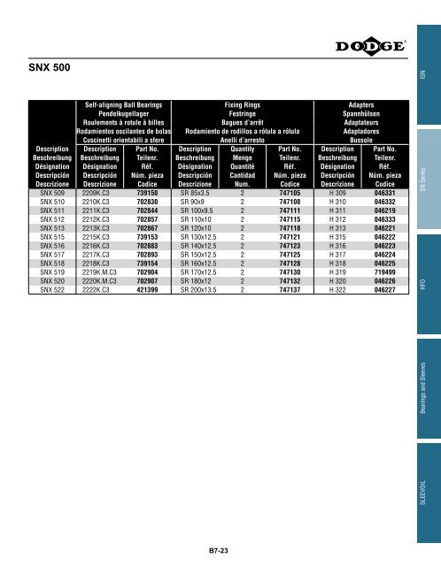 MOUNTED Bearings Catalog Katalog eingebaute ... - Dodge-pt.com