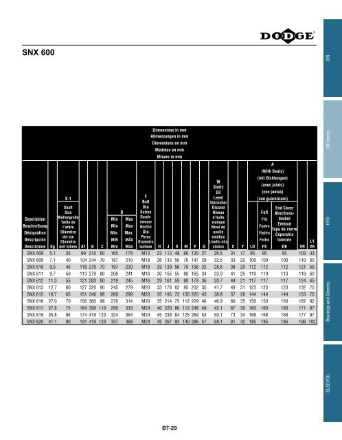 MOUNTED Bearings Catalog Katalog eingebaute ... - Dodge-pt.com