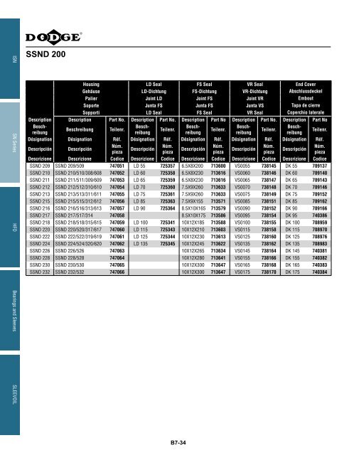 MOUNTED Bearings Catalog Katalog eingebaute ... - Dodge-pt.com