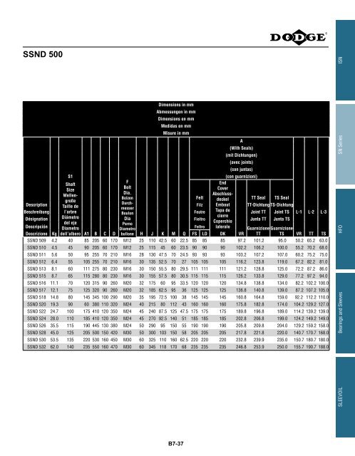 MOUNTED Bearings Catalog Katalog eingebaute ... - Dodge-pt.com