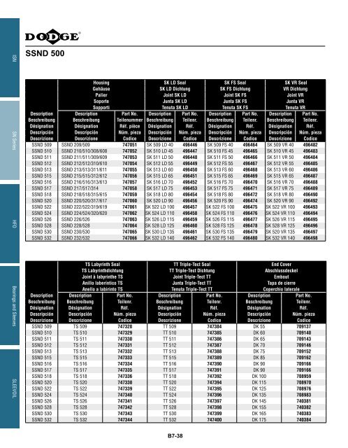 MOUNTED Bearings Catalog Katalog eingebaute ... - Dodge-pt.com