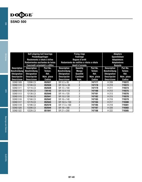 MOUNTED Bearings Catalog Katalog eingebaute ... - Dodge-pt.com