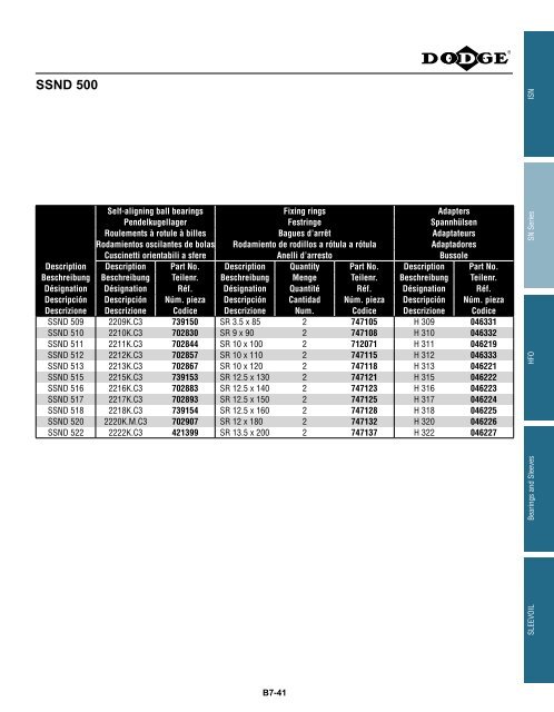 MOUNTED Bearings Catalog Katalog eingebaute ... - Dodge-pt.com