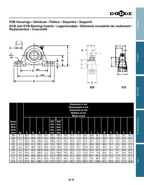 MOUNTED Bearings Catalog Katalog eingebaute ... - Dodge-pt.com