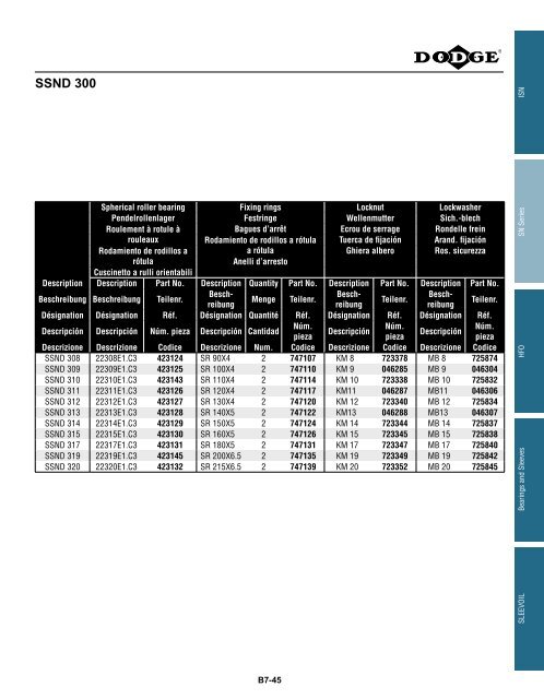 MOUNTED Bearings Catalog Katalog eingebaute ... - Dodge-pt.com