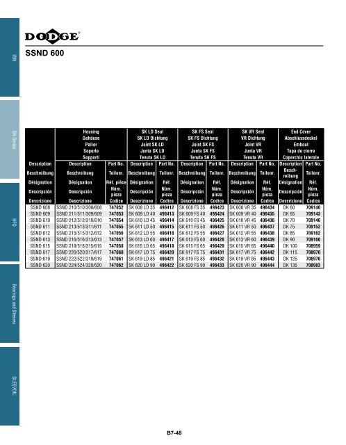 MOUNTED Bearings Catalog Katalog eingebaute ... - Dodge-pt.com