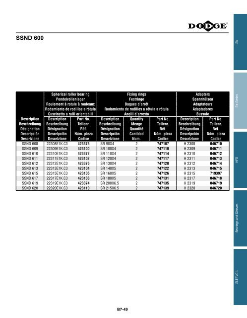 MOUNTED Bearings Catalog Katalog eingebaute ... - Dodge-pt.com