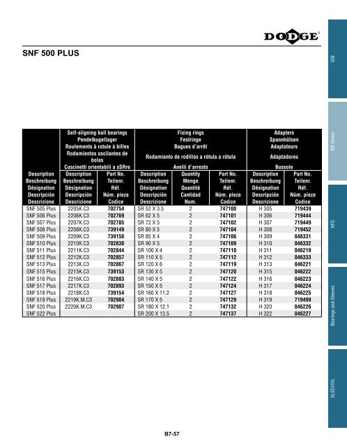 MOUNTED Bearings Catalog Katalog eingebaute ... - Dodge-pt.com