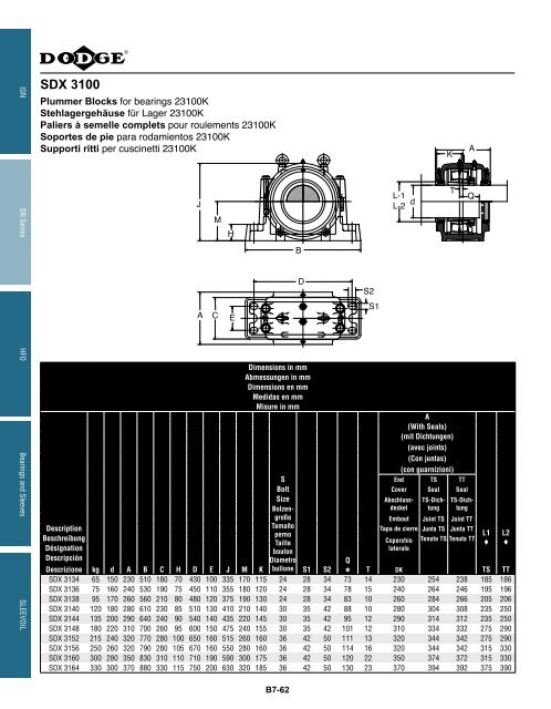 MOUNTED Bearings Catalog Katalog eingebaute ... - Dodge-pt.com