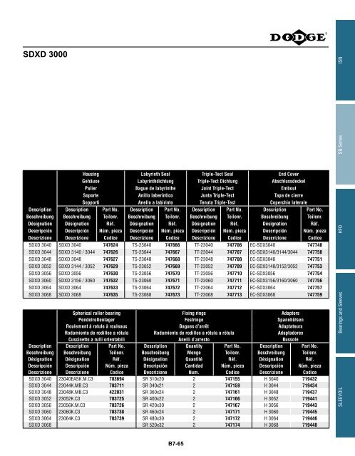 MOUNTED Bearings Catalog Katalog eingebaute ... - Dodge-pt.com