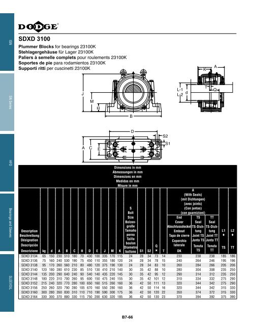 MOUNTED Bearings Catalog Katalog eingebaute ... - Dodge-pt.com