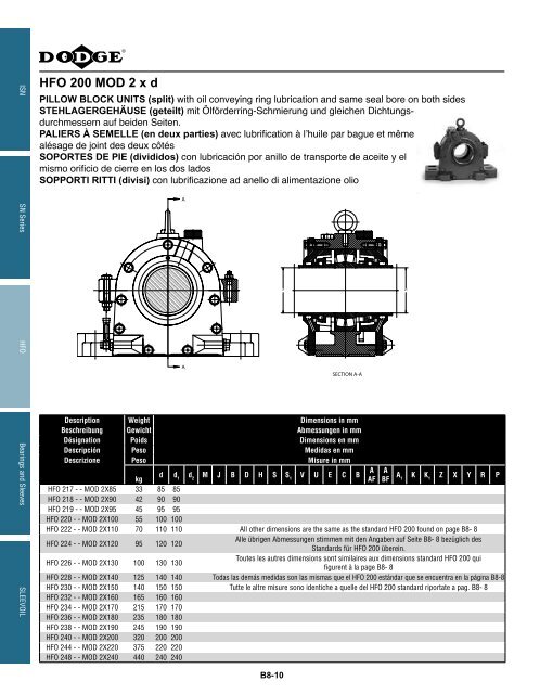 MOUNTED Bearings Catalog Katalog eingebaute ... - Dodge-pt.com