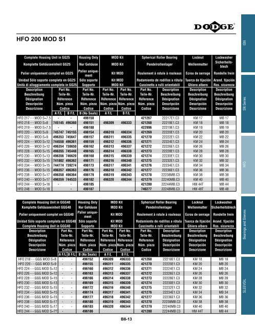 MOUNTED Bearings Catalog Katalog eingebaute ... - Dodge-pt.com