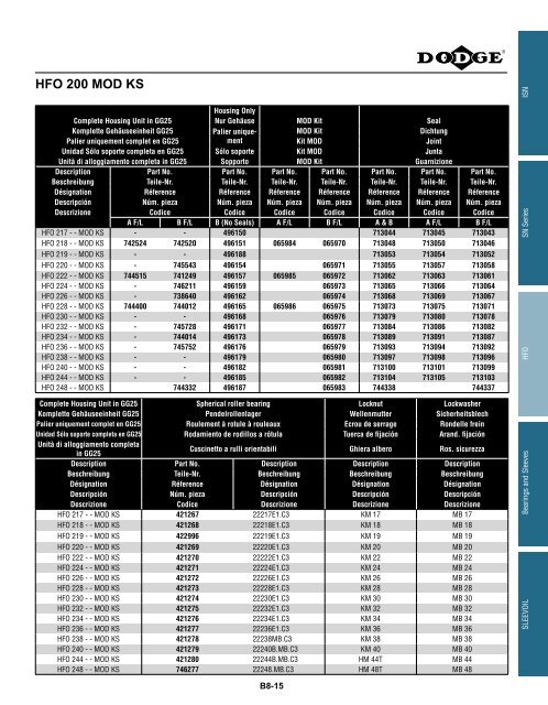 MOUNTED Bearings Catalog Katalog eingebaute ... - Dodge-pt.com