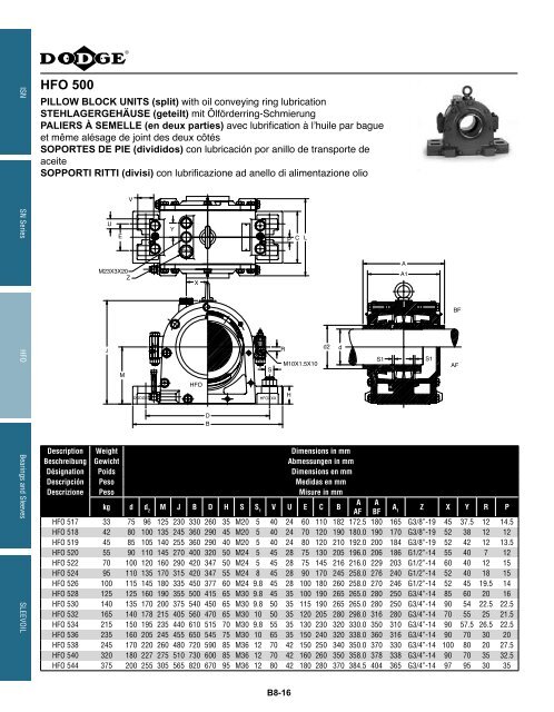 MOUNTED Bearings Catalog Katalog eingebaute ... - Dodge-pt.com