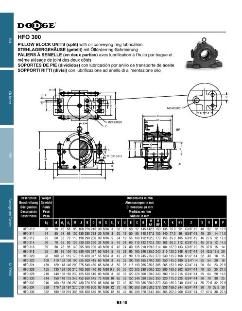 MOUNTED Bearings Catalog Katalog eingebaute ... - Dodge-pt.com