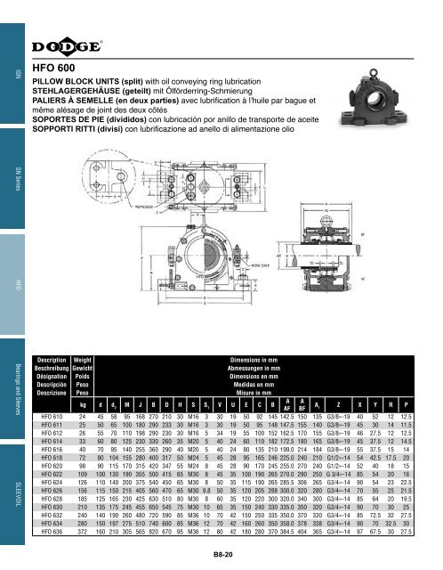 MOUNTED Bearings Catalog Katalog eingebaute ... - Dodge-pt.com