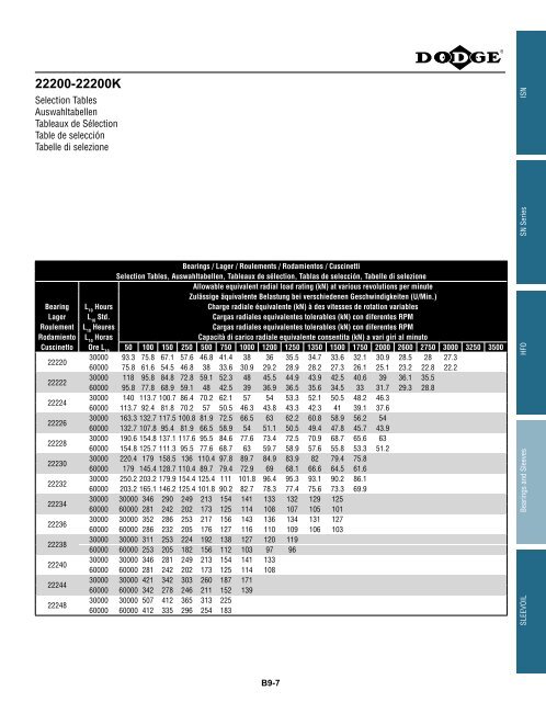 MOUNTED Bearings Catalog Katalog eingebaute ... - Dodge-pt.com