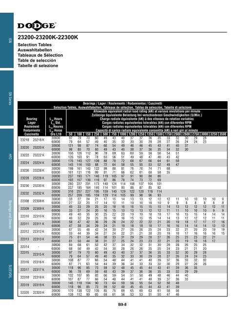 MOUNTED Bearings Catalog Katalog eingebaute ... - Dodge-pt.com