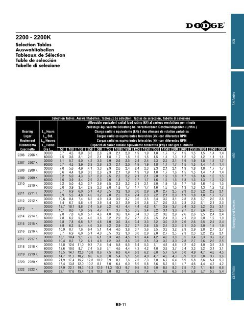 MOUNTED Bearings Catalog Katalog eingebaute ... - Dodge-pt.com