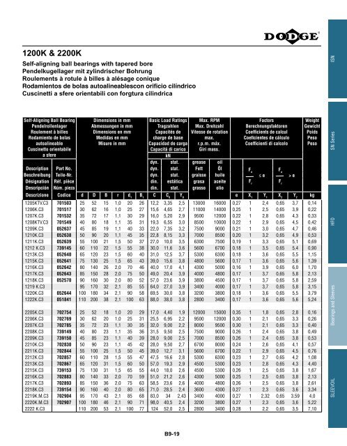 MOUNTED Bearings Catalog Katalog eingebaute ... - Dodge-pt.com