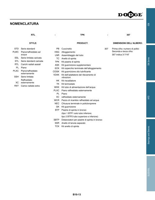 MOUNTED Bearings Catalog Katalog eingebaute ... - Dodge-pt.com