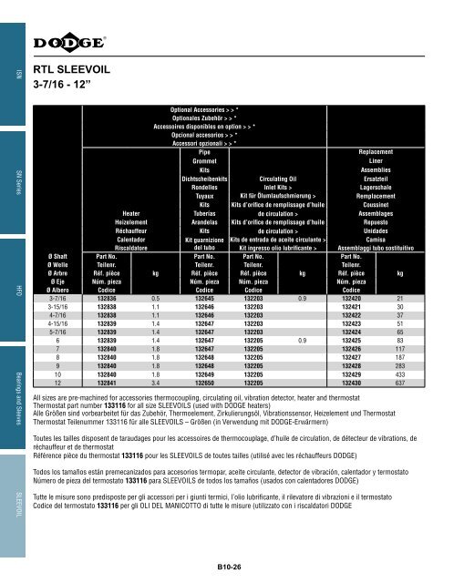 MOUNTED Bearings Catalog Katalog eingebaute ... - Dodge-pt.com