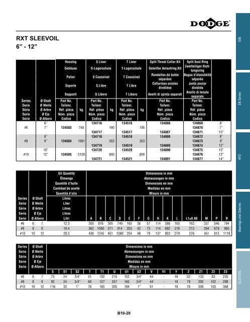 MOUNTED Bearings Catalog Katalog eingebaute ... - Dodge-pt.com