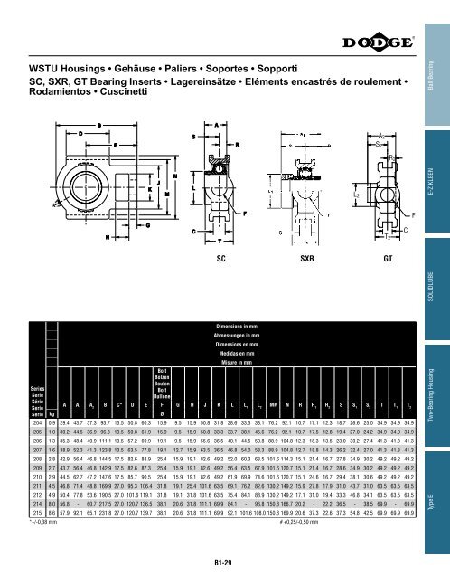 MOUNTED Bearings Catalog Katalog eingebaute ... - Dodge-pt.com