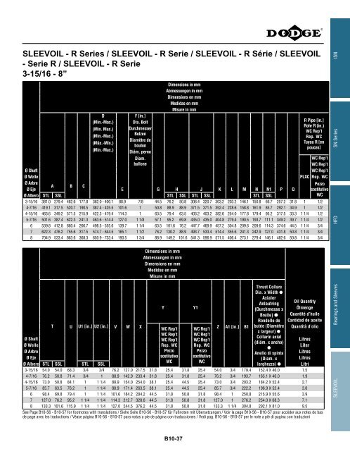 MOUNTED Bearings Catalog Katalog eingebaute ... - Dodge-pt.com