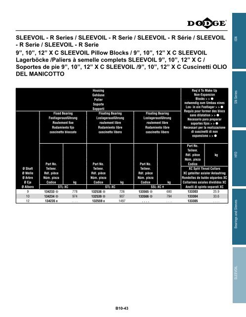 MOUNTED Bearings Catalog Katalog eingebaute ... - Dodge-pt.com