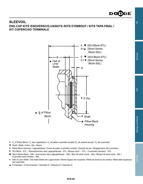 MOUNTED Bearings Catalog Katalog eingebaute ... - Dodge-pt.com