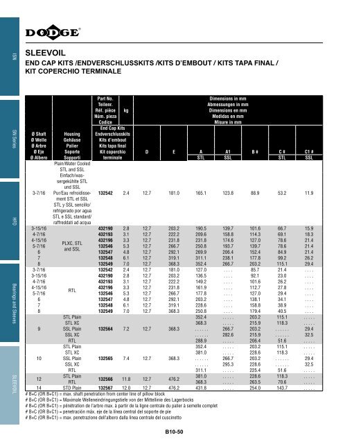 MOUNTED Bearings Catalog Katalog eingebaute ... - Dodge-pt.com