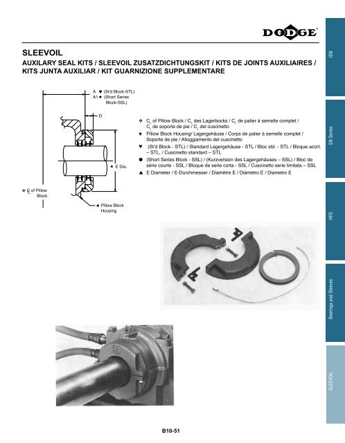 MOUNTED Bearings Catalog Katalog eingebaute ... - Dodge-pt.com