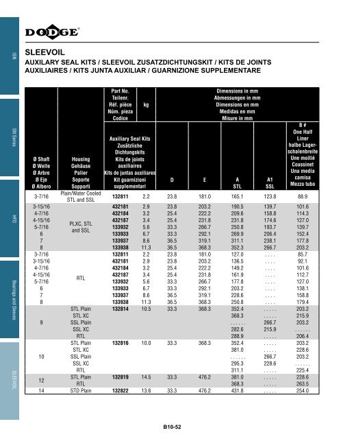 MOUNTED Bearings Catalog Katalog eingebaute ... - Dodge-pt.com