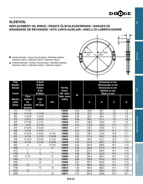 MOUNTED Bearings Catalog Katalog eingebaute ... - Dodge-pt.com