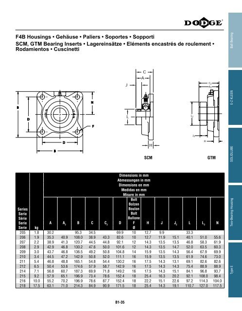 MOUNTED Bearings Catalog Katalog eingebaute ... - Dodge-pt.com