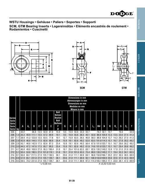 MOUNTED Bearings Catalog Katalog eingebaute ... - Dodge-pt.com