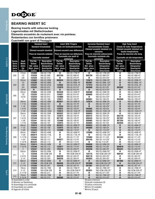 MOUNTED Bearings Catalog Katalog eingebaute ... - Dodge-pt.com